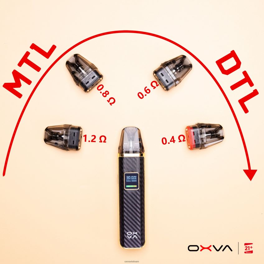 OXVA Vape Price - OXVA XLIM V3 xám 488R4B83 đổ đầy đầu hộp mực