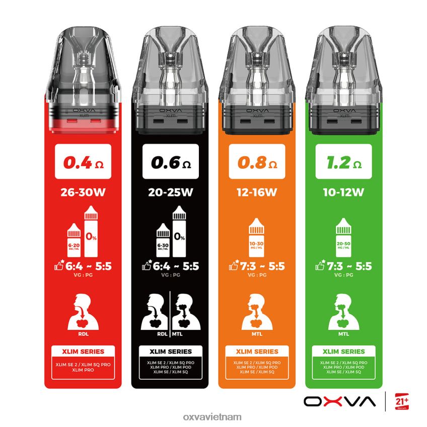 OXVA Vape Price - OXVA XLIM V3 xám 488R4B83 đổ đầy đầu hộp mực